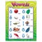 Trend Enterprises Vowels Learning Chart, 17in x 22in T38032 - alternate 1